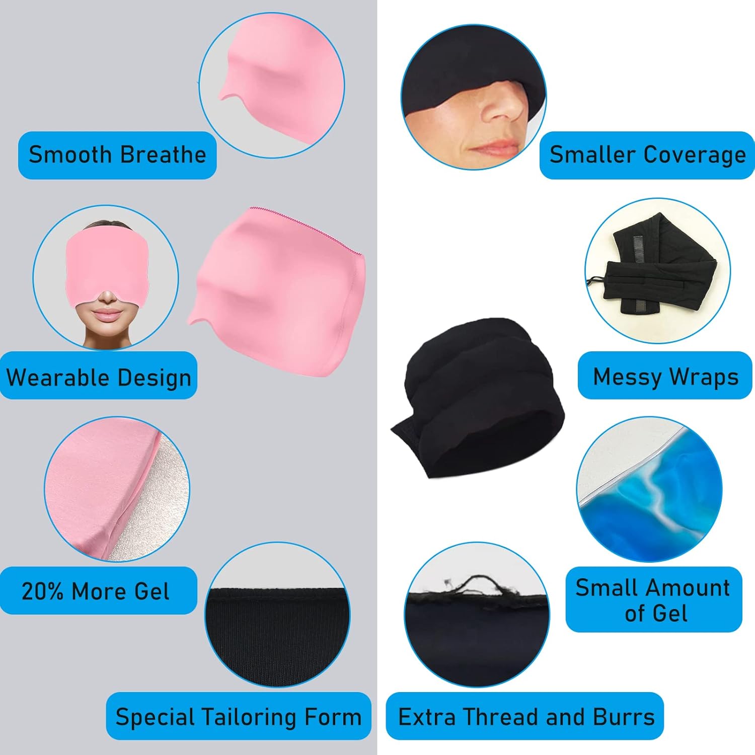 Headache Migraine Relief Cap.